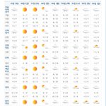 [모두드루와] 다음주 날씨 <b>예보</b>
