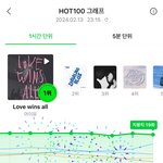 23시 멜론 1,2위 쌍 지붕킥