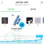 역대급신인 투.어.스
