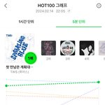 투어스 멜론 5분 <b>차트</b> 1위