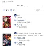2024.02.14 <b>수요일</b> 박스오피스 좌판/좌점