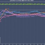 좀 의심이 가긴 하다 투어스