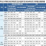 이대 위치 이거 맞지 않음???