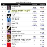 [모두드루와] 와 투어스 멜론 <b>탑백</b> 2위!!!
