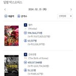 2024.02.15 <b>목요일</b> 박스오피스 좌판/좌점
