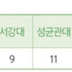 [드루와] 8<b>학군</b>은 ㅈㄴ 어나더클라스네