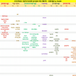 이화여대 문과도 건대에 <b>잡힘</b>???