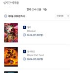 2024.02.17 토요일 실시간 <b>예매</b>율 순위