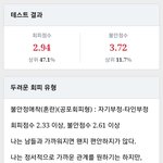 [댓글부탁해] <b>애착</b>유형 테스트 결과지 해석 부탁드립니다.