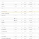 에스파는 중국빼면 국내 코어 진짜 없네