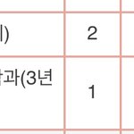 전문대 <b>추합</b> 질문 있는데 답해줄 사람 ㅠ