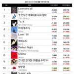 [모두드루와] 투어스 멜론 <b>Top</b>100 2위!!!