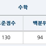 [드루와] 나 재수해서 <b>수학</b>점수 조카 올렸는데 궁<b>물</b>ㄱ
