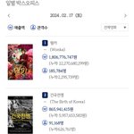 2024.02.17 <b>토요일</b> 박스오피스 좌판/좌점