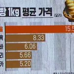 [댓글부탁해] 나이 따지는 <b>사회</b>