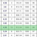 31333 한양대 <b>경영</b> 가능함?