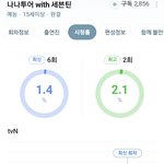 [댓글부탁해] 세븐틴 예능 <b>시청</b>률 대폭망.jpg