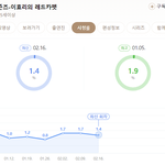 더 시즌즈 이효리의 레드카펫 시청률 추이