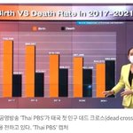 태국 출산율 0명대 <b>진입</b> ㄷㄷ