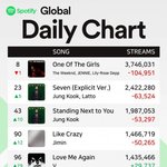 글포티 <b>재진입</b>한 르세라핌 퍼나