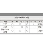 수시 <b>최저</b> 잘 아는 누나 커몬
