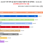 [드루와] 4세대 여돌 <b>상위</b> 9팀 음반판매량 순위