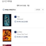 2024.02.20 화요일 실시간 <b>예매</b>율 순위