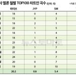 글로벌 집중 JYP, 국내 ‘라이트 팬덤’ 실종