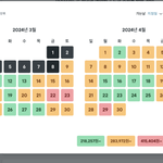 펌) 가장 저렴하게 항공권을 구매할 수 있는 4가지 방법.jpg