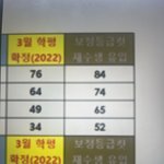 이래서 정시하지말라 하는구나…