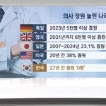 의대<b>증원</b> 왜 울나라만 ㅈㄹ들임?