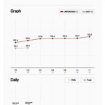 르세라핌 이번 성적(음원, 초동) 컴백 근황..