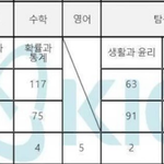 이 <b>성적</b>이면 전남대 갈수 있는거임?