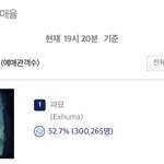 <<b>파묘</b>> 실시간 예매율 30만 돌파