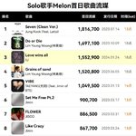 멜론 2023 스트리밍 솔로 아티스트 <b>랭킹</b>