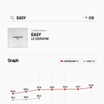 [댓글부탁해] 르세라핌 <b>초동</b> <b>역대</b>급 하락세