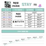 [댓글부탁해] 역대 <b>K팝</b> 남자 솔로 18위 찍은 차은우 첫 솔로...