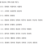 올해 의대 <b>입결</b>..