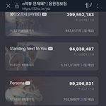 불타오르네도 곧 4억뷰(5일 예상), 스<b>넥유</b> 페르소나도 곧 1억뷰