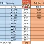 [엔터톡] 트와이스 신곡 하트수 <b>추이</b>+진입.jpg