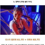 해외에선 <b>유명</b>한데 국내에선 잘 모르는 가수들