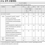 이거 한 번만 봐주ㅜ!!