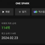 트와이스 신곡 국내, <b>해외</b> <b>음원</b>순위