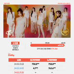 트와이스 [<b>ONE</b> SPARK] 초동 2일차 종료