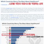 <b>의료</b>시스템 순위표 퍼가세용