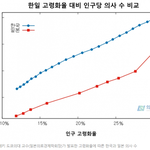 일본교수의 고령화<b>통계</b> 퍼가세용
