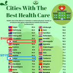 서울<b>의료</b>시스템 순위 퍼가세용