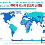 <b>의사</b>간호사신뢰도 퍼가세용