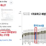 <b>의사</b>연봉대비 결과 퍼가세용~