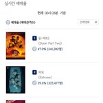 2024.02.26 월요일 실시간 <b>예매</b>율 순위